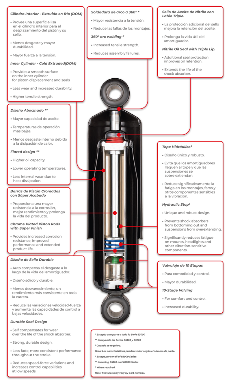 Partes del Amortiguador